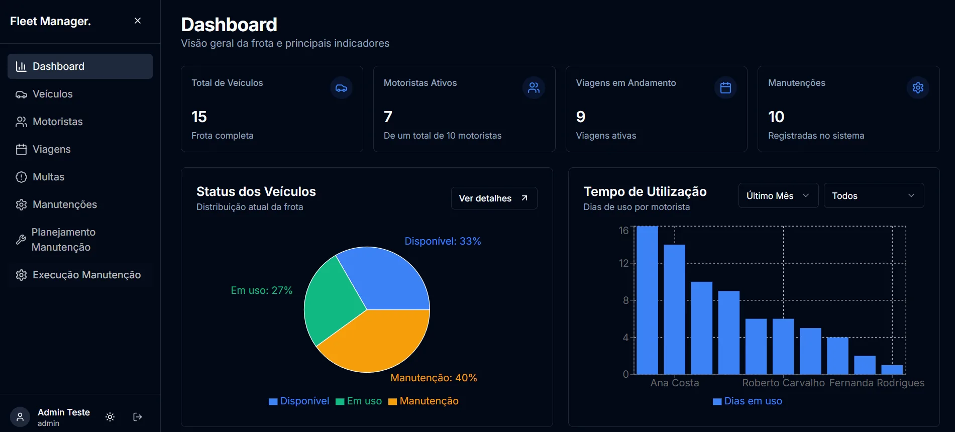 Dashboard demonstrativo de sistema de gestão de frotas